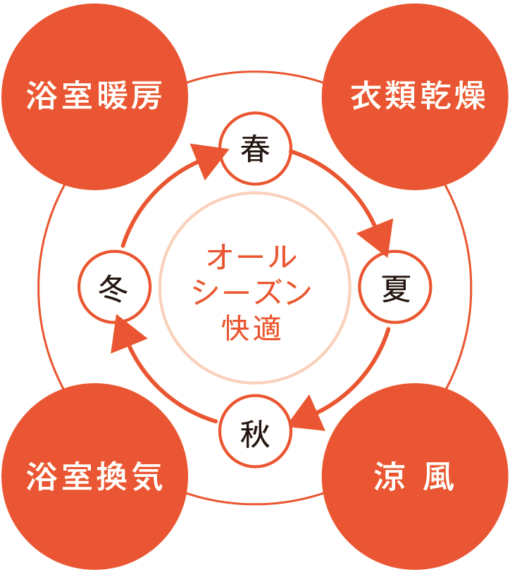 ガス機器 サービス 広島ガス中央ー安心 信頼 笑顔のまんなかへ ガス機器 サービス 広島ガス中央ー安心 信頼 笑顔のまんなかへ